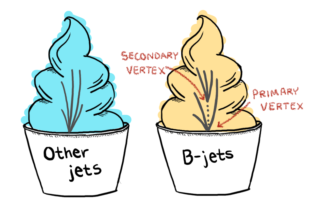 Cartoon drawing of bjet vs other jet