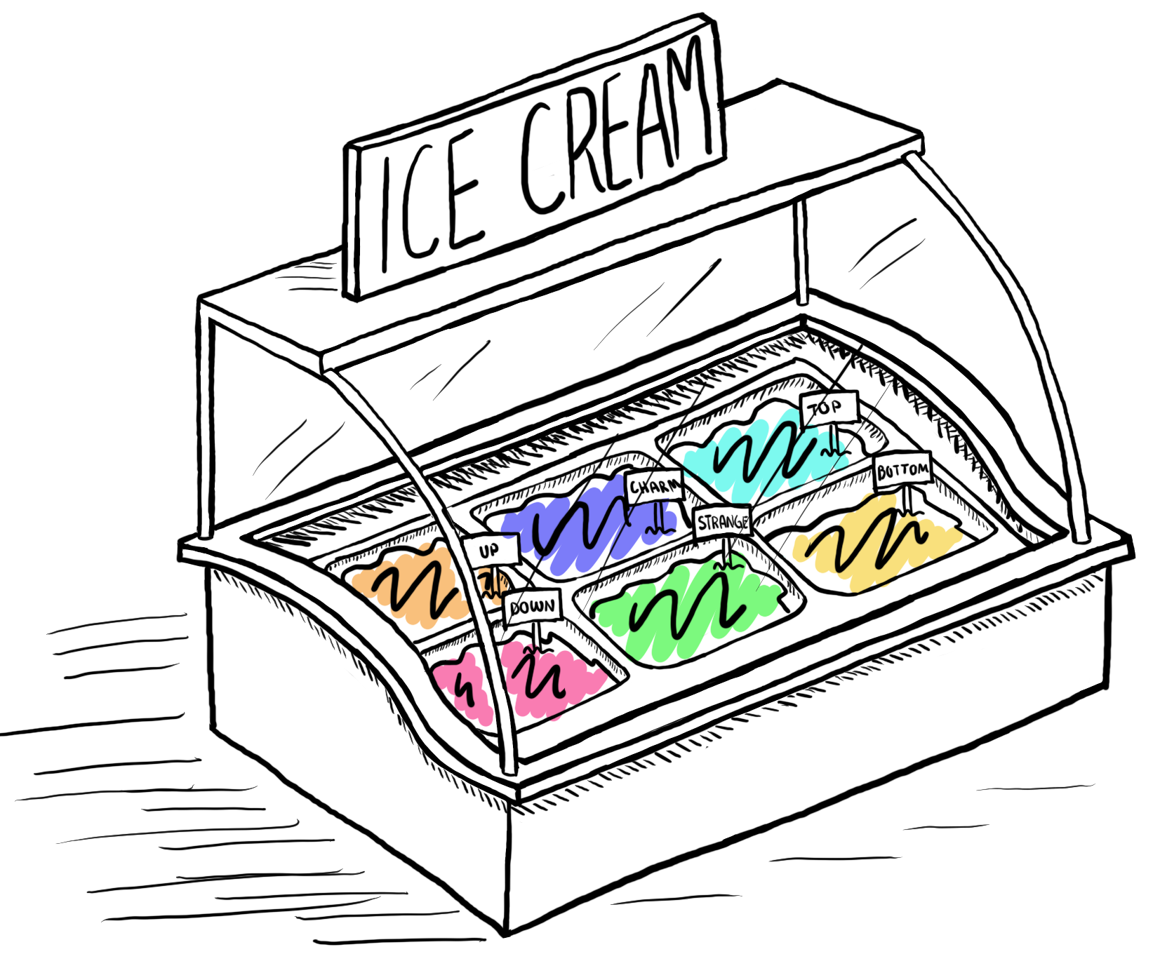 Ice cream parlor with different quark flavors